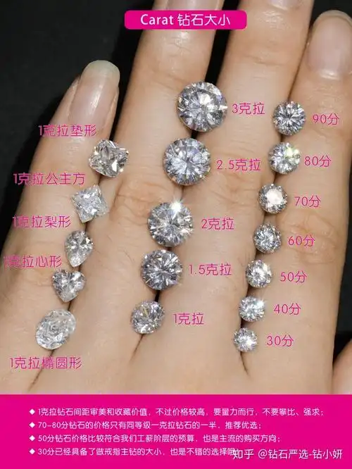 一克拉的钻戒多少钱(钻戒的大小和形状决定价格高低吗)-数字营销