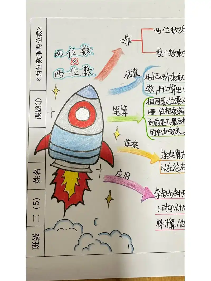 三下数学思维导图 两位数乘两位数 三年级下 数学 	 两位数乘两位数