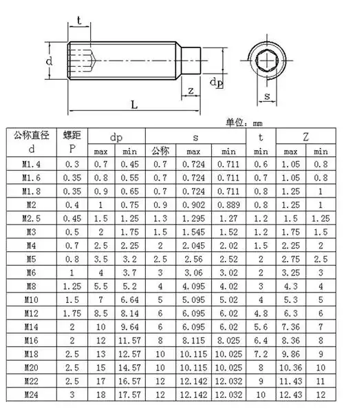 2)螺栓的长度选择应恰当,以旋紧后露出螺帽1-2个牙距为准.