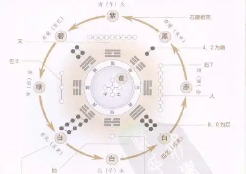 围棋如何布八卦阵