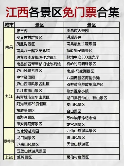学生党看过来75江西旅游4a级景区门票全免