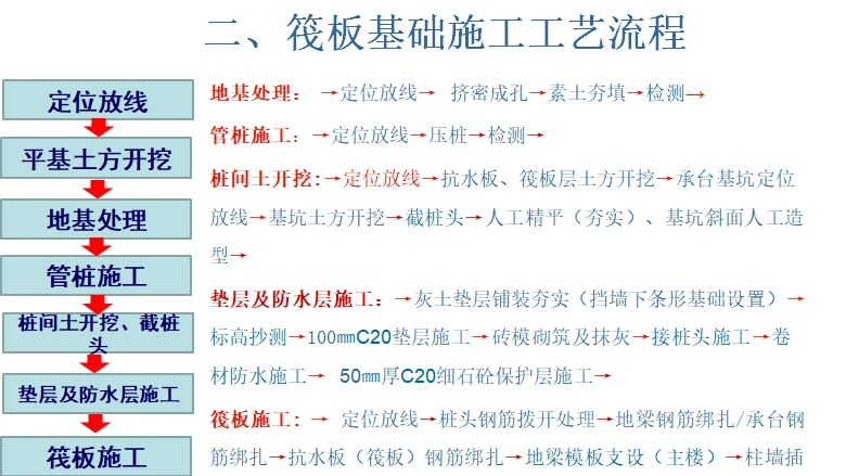 管桩筏板基础施工工艺