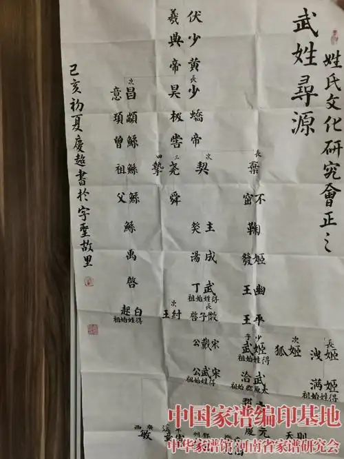 欢迎武姓委员会组团参加全国家谱展评大会