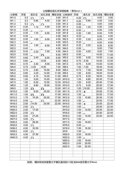 公制螺纹底孔深度明细表