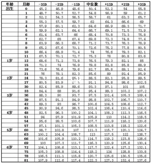 对照表男女身高体重标准女子标准体重标准