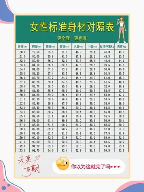 女性腰围对照表