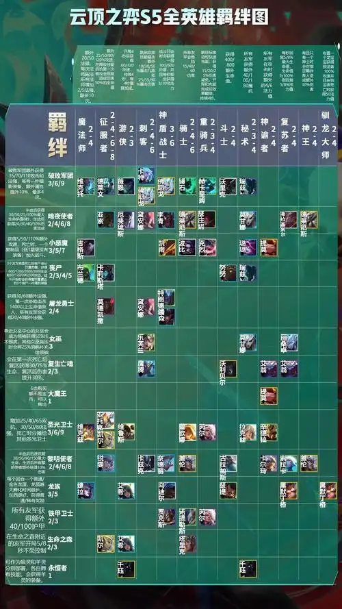 云顶之弈s5羁绊全览图云顶之弈s5羁绊全览图高清