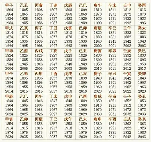 以出生年尾数分:十种人的体质及经络特征(总目录)