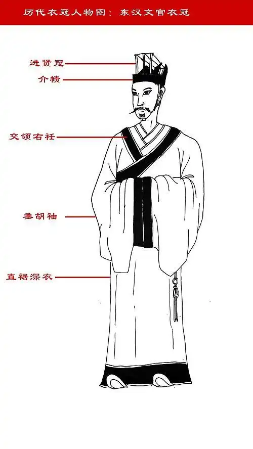 【手绘历代衣冠图】(根据文物资料与服饰著作绘制,欢迎大家指正,持续