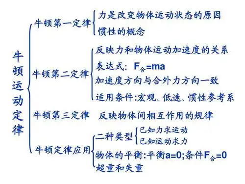 高一物理牛顿运动定律总复习答案ppt_word文档在线阅读与下载_免费文