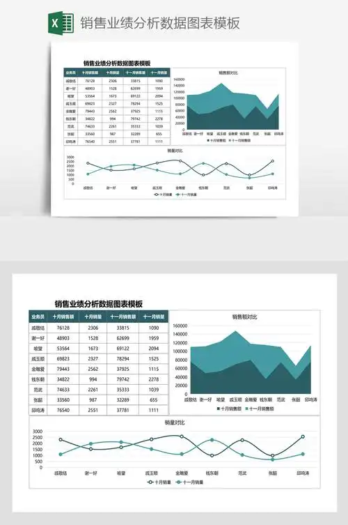 销售业绩分析数据图表模板
