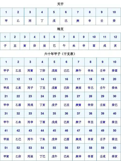 生辰八字查询,生辰八字五行缺什么,生辰八字五行查询_生肖运程-易经