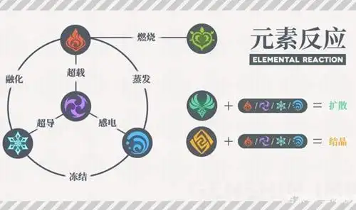 原神元素精通有什么用元素精通作用详解