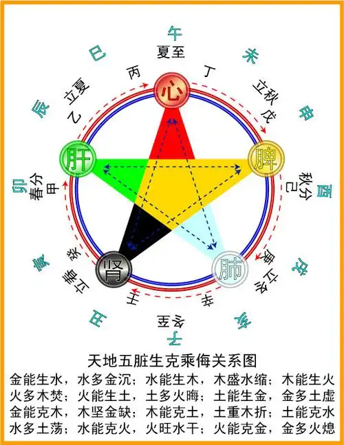 文转载自算命老人《天地五行》2013-01-15 11:16:22|  分类:易经八卦