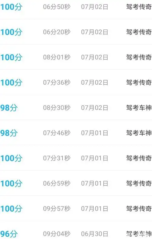 你考驾照了吗?希望这点学车心得对即将要报考驾照的你有所帮助