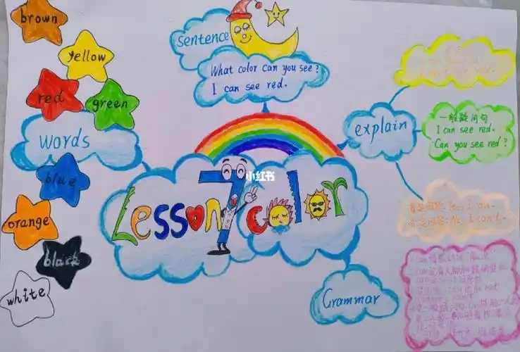 whatcolorcanyousee思维导图