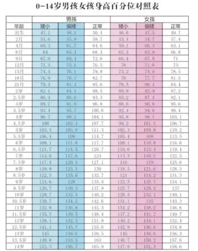 个子比同年龄同学矮半头,或女孩乳房发育较早男孩睾丸发育较早长胡须