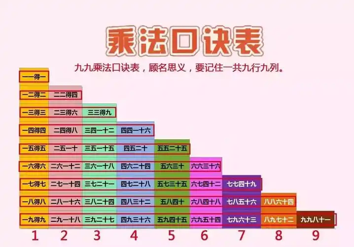 乘法口诀记忆法,帮孩子快速掌握!「神墨」