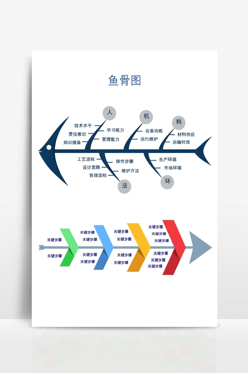 鱼骨图思维导图