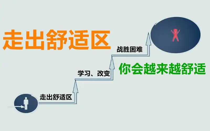 什么是舒适圈为什么要跳出舒适圈如何才能跳出舒适圈