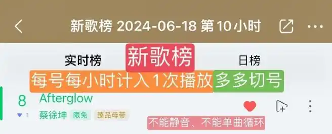 蔡徐坤新歌afterglow#92afterglow-蔡徐坤    今日打歌行程  115