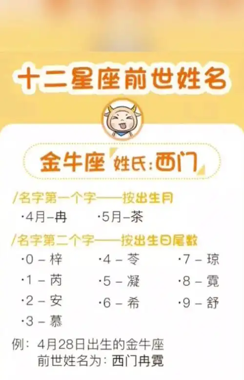 十二星座的前世姓名,赶紧来看看吧,白羊座,金牛座,天枰座!