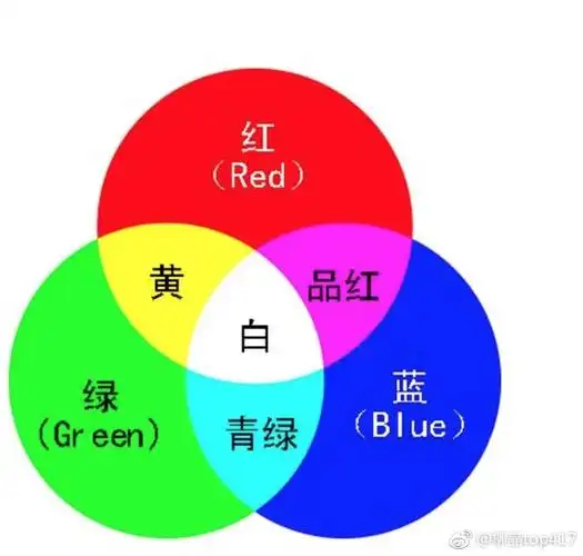 原色可以合成其他的颜色,但是其他颜色不能还原出原色