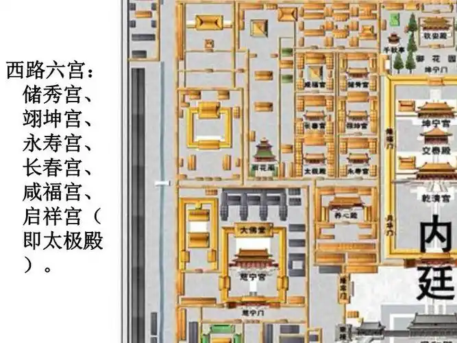 三故宫东西六宫讲述介绍ppt
