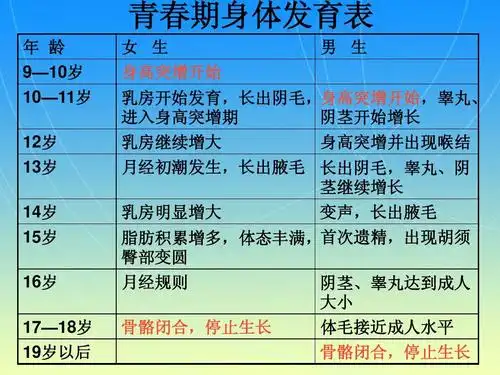 小学科学苏教版六年级下册——悄悄发生的变化ppt