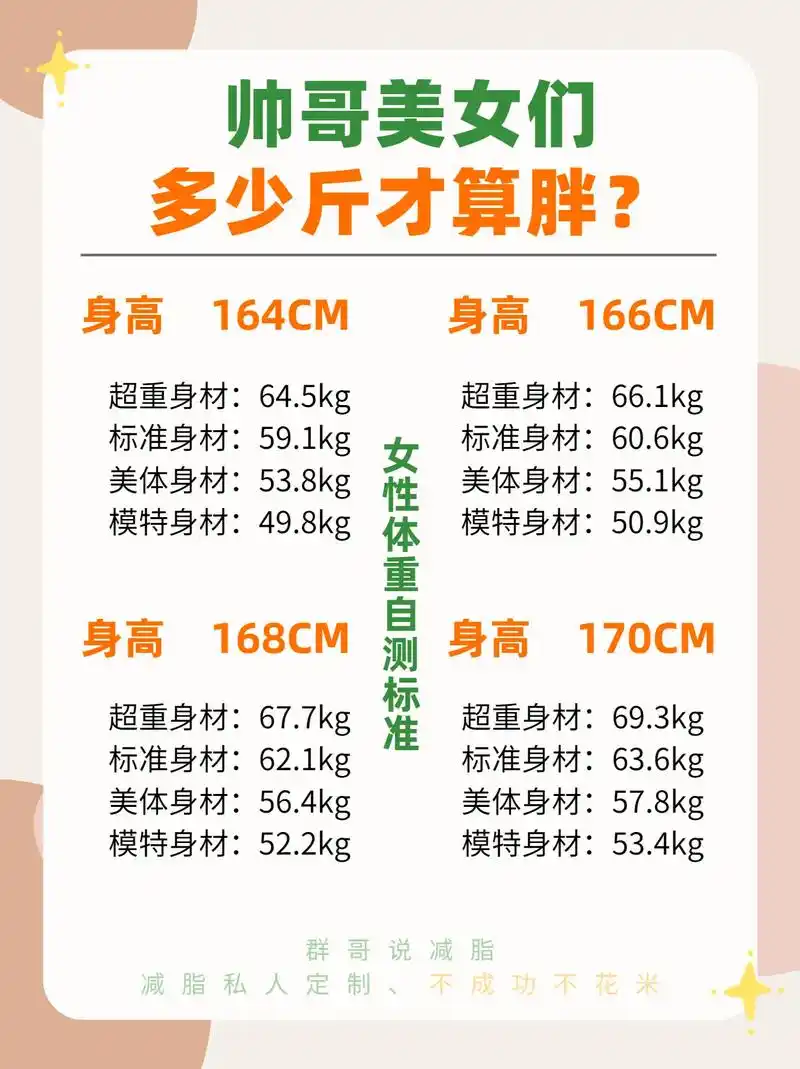 体重是否超重或者肥胖 - 抖音