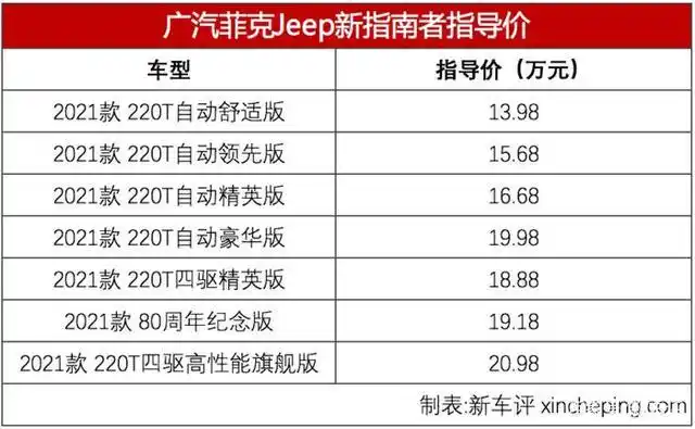 上汽奥迪终于来了,捷豹将推新纯电suv