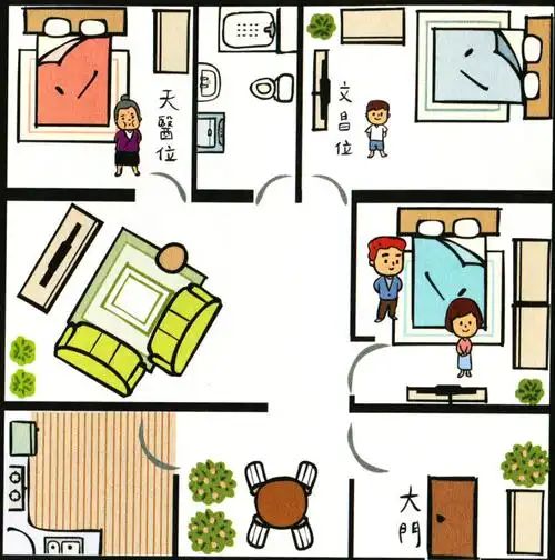 中,下3代,因而住家卧房也区分为:老,中,小3类,如何能让一家人生活愉快