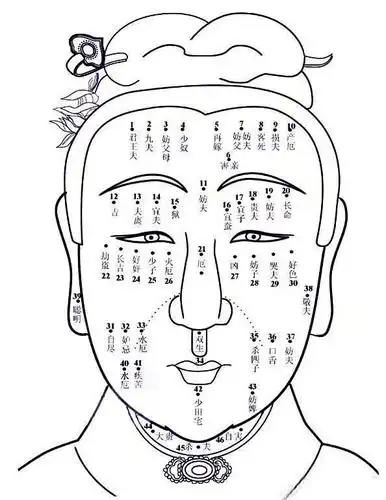 女人身上的六十六颗福痣,千年修来的福,好命又有财!