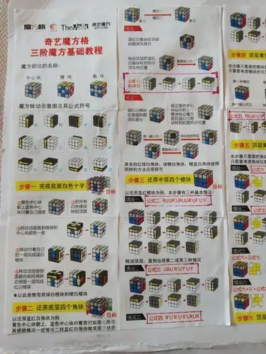 魔方第三层通用公式是什么?