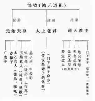 封神榜神仙名单封神榜里的神仙排名