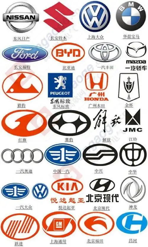小车标志大全及名字