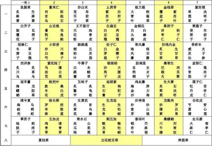 三宝营乡卫生院中药斗谱二柜