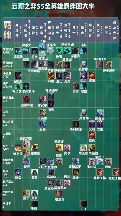 云顶之弈s5羁绊全览图云顶之弈s5羁绊全览图高清