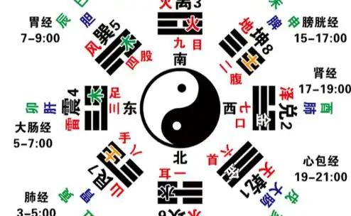 五行八卦最早出现在什么时候?是谁创造了五行八卦阵呢?