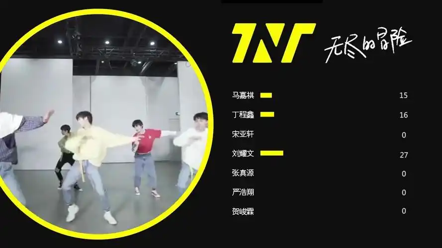 时代少年团无尽的冒险歌词分配