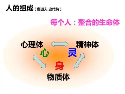 心理委员自我成长身心灵健康管理参考ppt