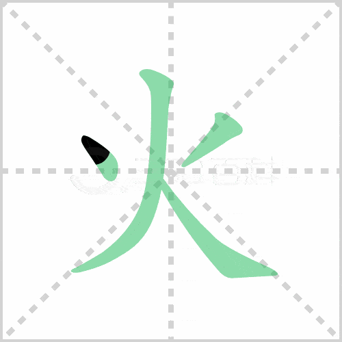 五,火字难写就难在一个正上,人正笔正,"天"字两个横画,长短,位置,倾斜