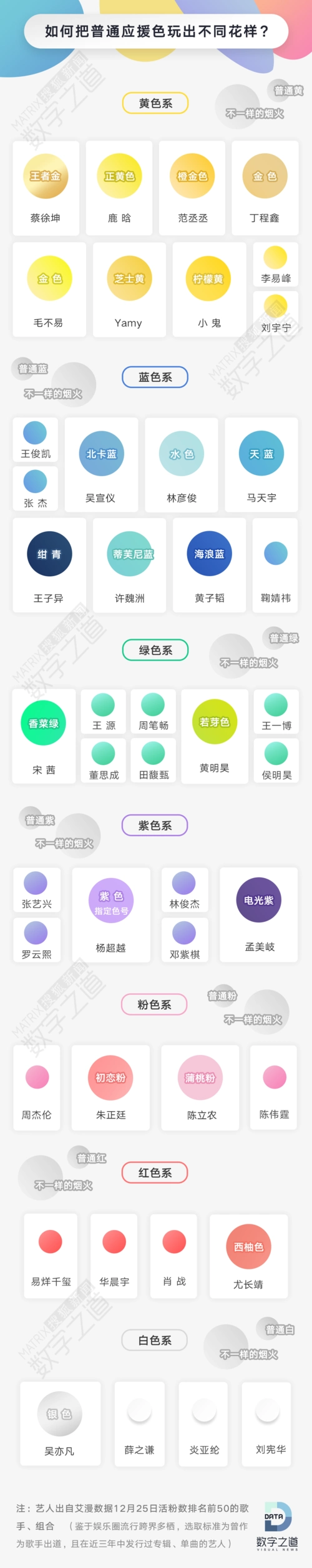 明星应援色大全 色号 配色指南