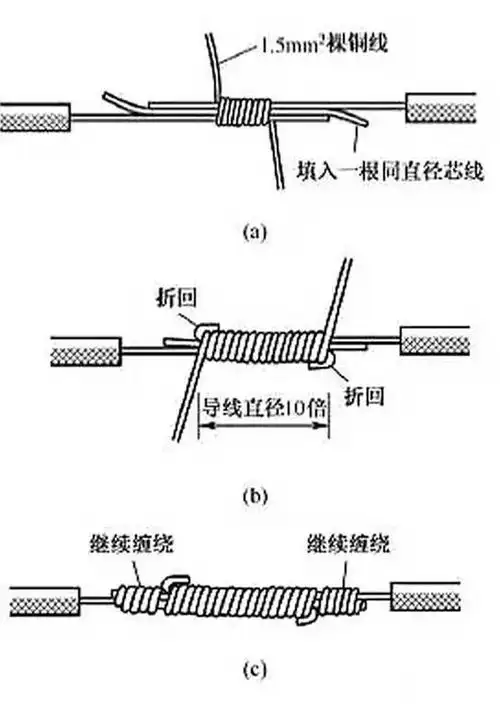 图文详解电线接头常用连接方法及绝缘处理
