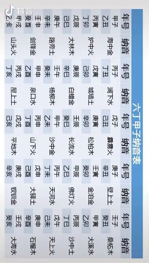 六十甲子纳音传统文化国学传承文化干货