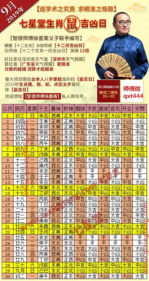九月12生肖整月每日运势吉凶一览表