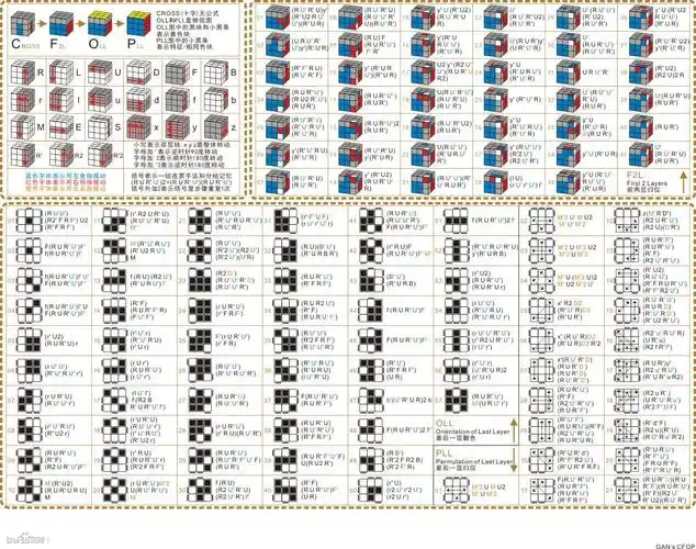 这个魔方怎么完成?