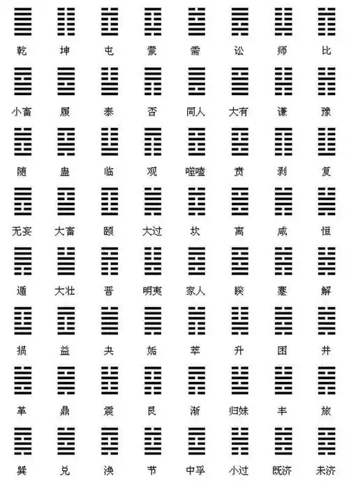 易经六十四卦