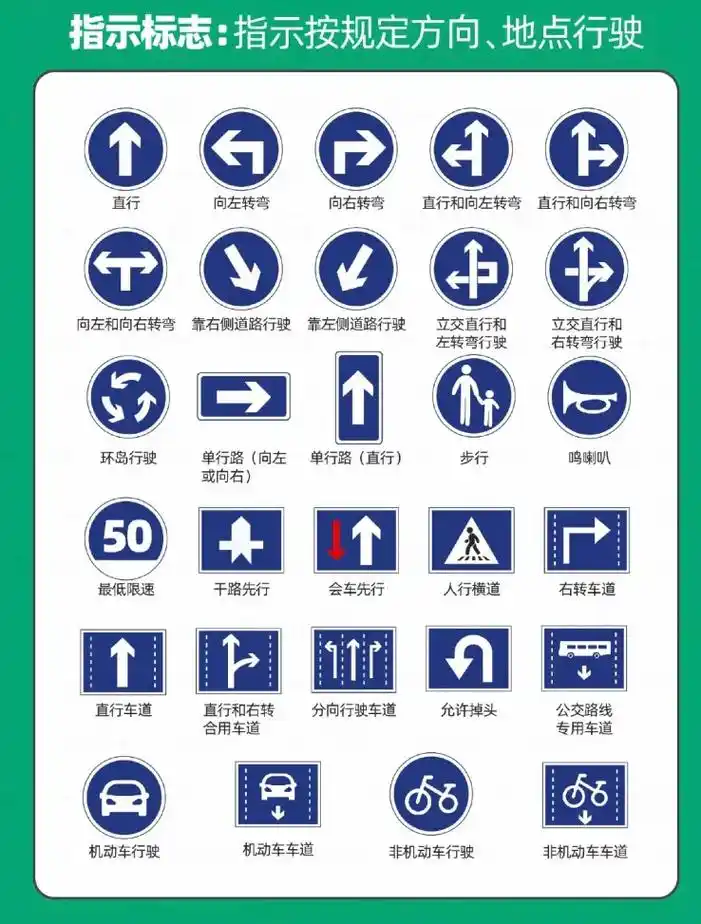 科目一三交通标志合集火速收藏 从颜色区分各类标志 蓝色指示标 - 抖