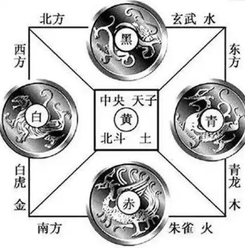 q3:风水四象可人造吗?